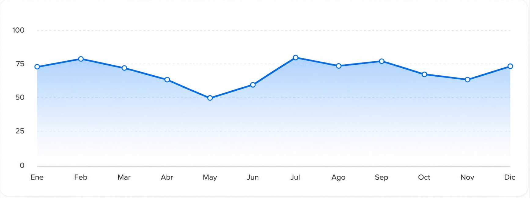 Cómo usar SEO para conseguir más clientes sin pagar anuncios