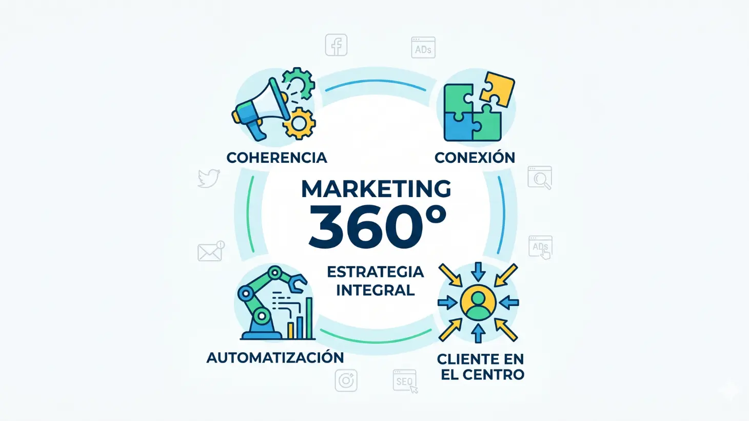 El papel del SEO en una estrategia 360