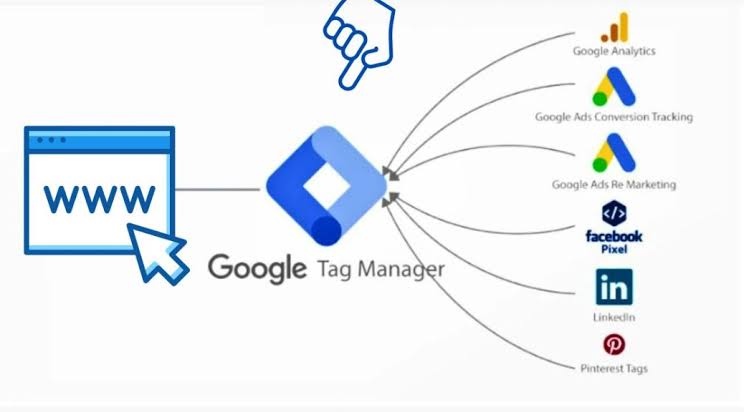 Tag Manager para Seguimiento de Eventos